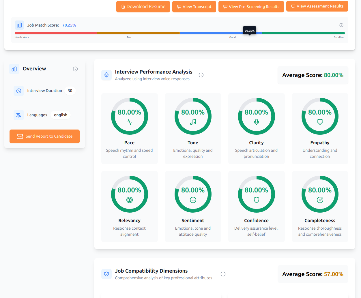Detailed Candidate Insights